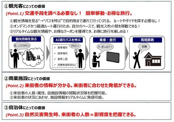 ドコモ