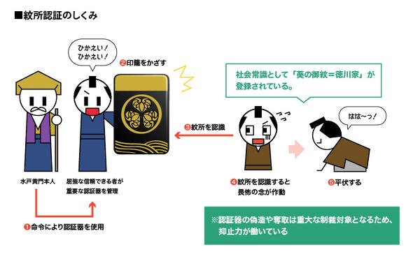 架空世界