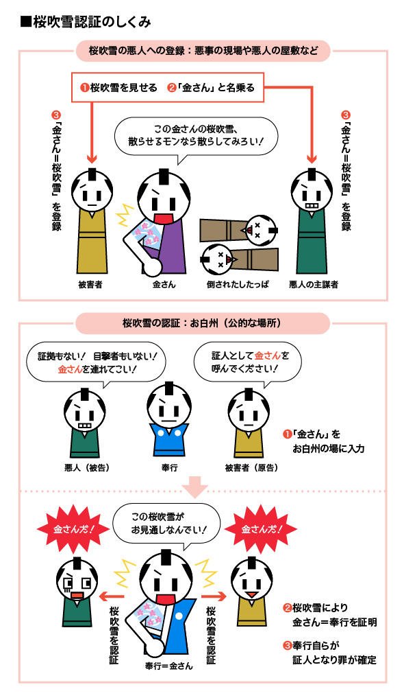 架空世界