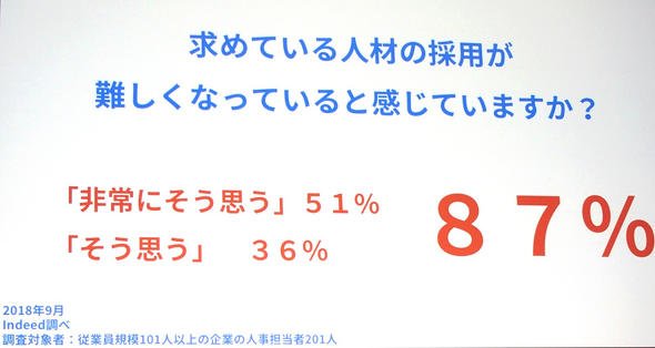 求人