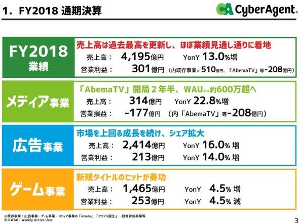 サイバーエージェント