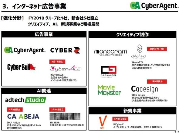 サイバーエージェント