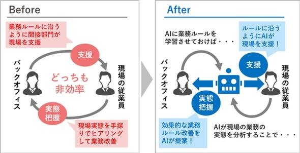 NTT