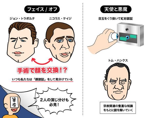 架空世界