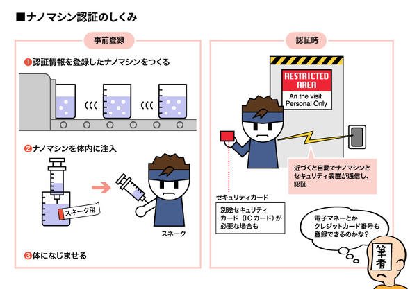 架空世界