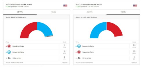  results