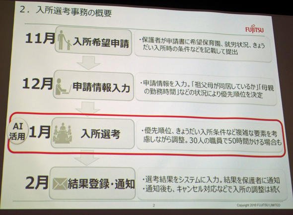 富士通
