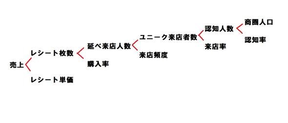 データ