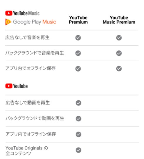 music 2
