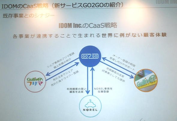 IDOM