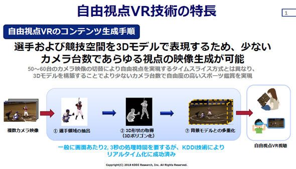 KDDI