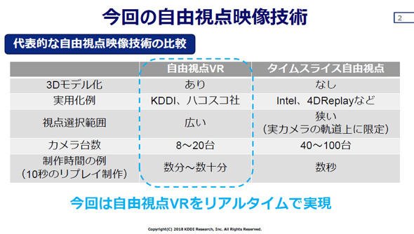 KDDI