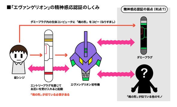 架空世界