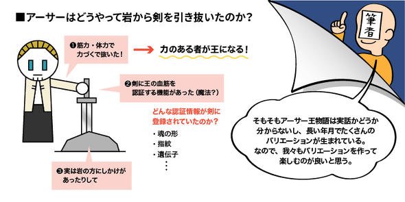 架空世界