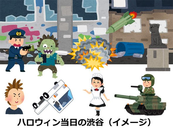 ロボット