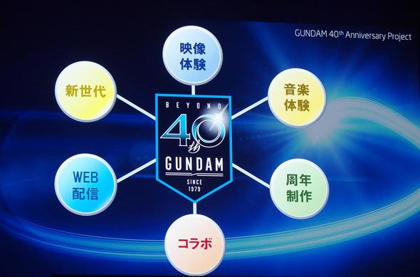 ガンダム