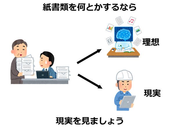 紙書類