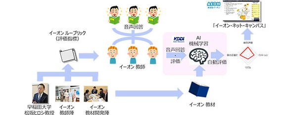 英会話