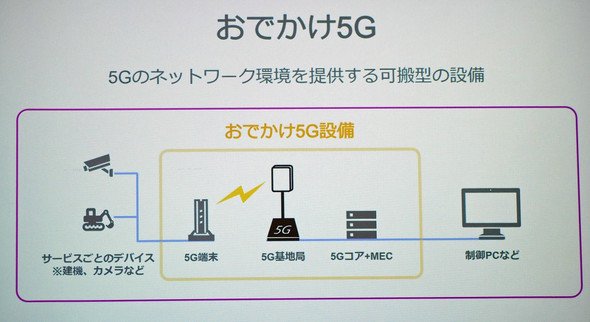 ソフトバンク