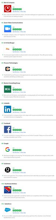  glassdoor 1