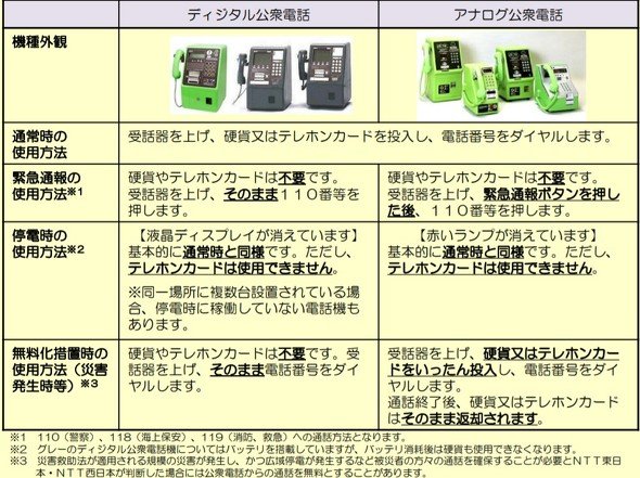 電話