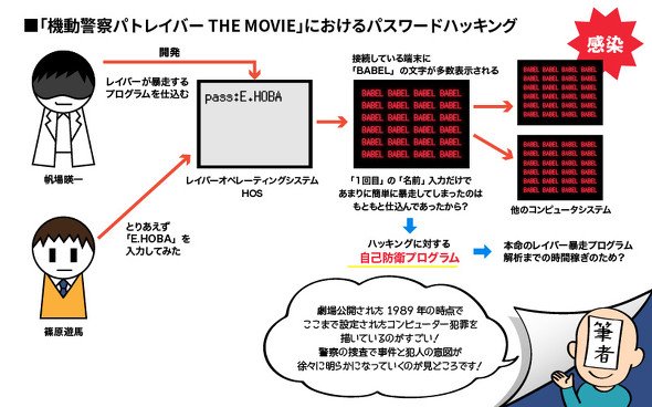 パスワード