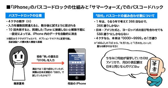 パスワード