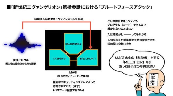 パスワード