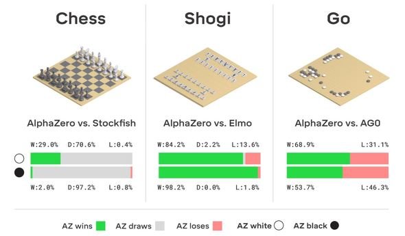  alphazero 1