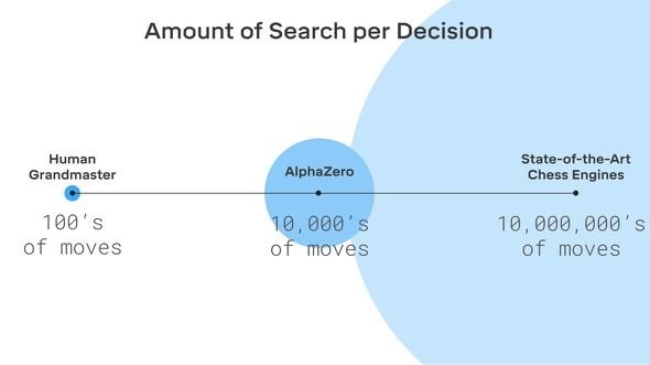  alphazero 2