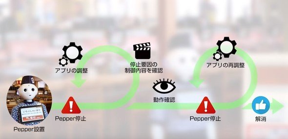 はま寿司