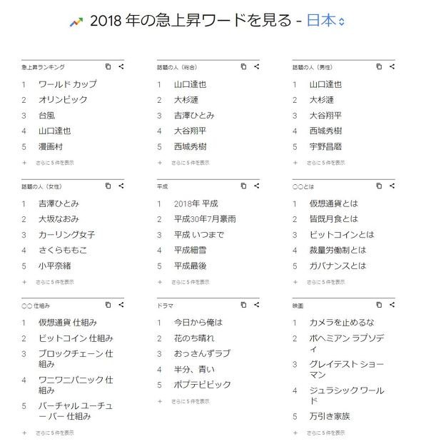  search 2