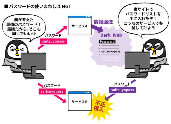 パスワード
