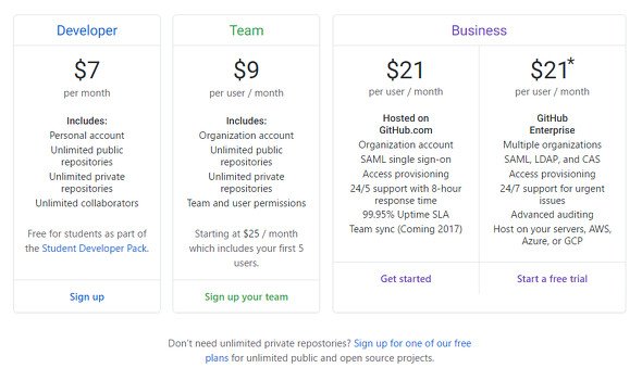  github 3