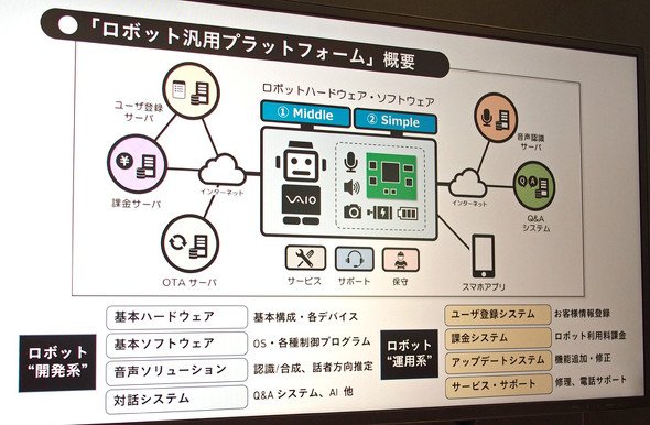 VAIO