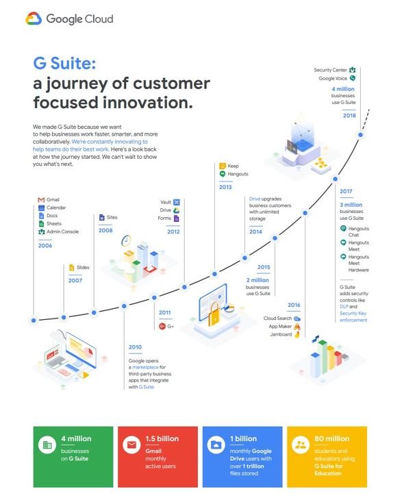  gsuite 2