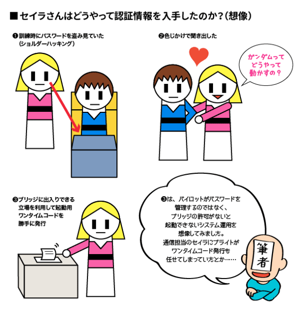 ロボット