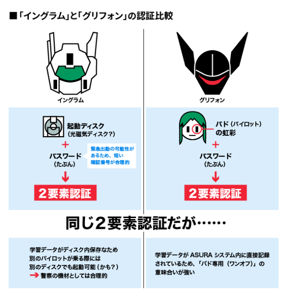 ロボット