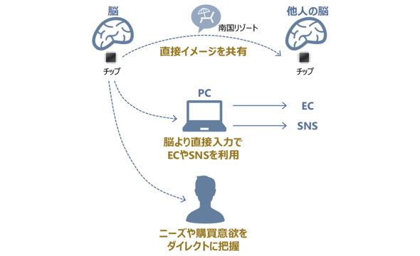 脳