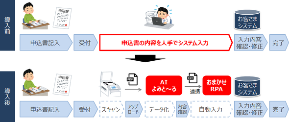 AI