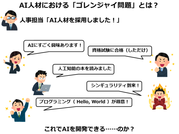 AI人材