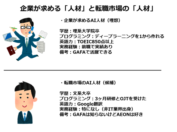 AI人材