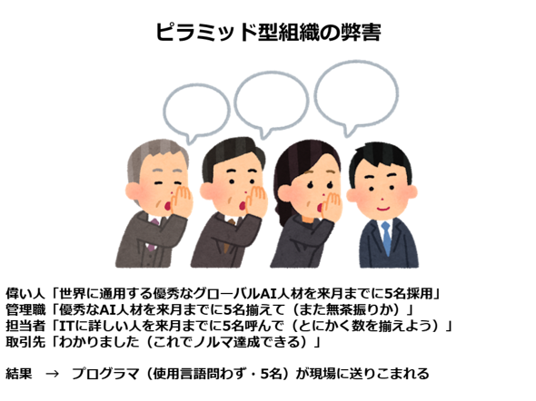 AI人材