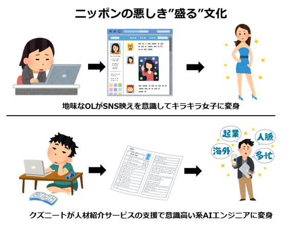 AI人材