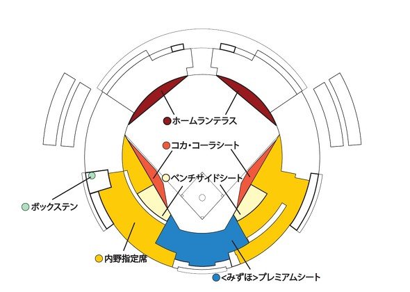 ソフトバンク