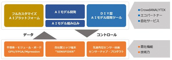 マクニカ