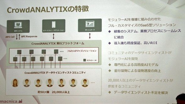 マクニカ