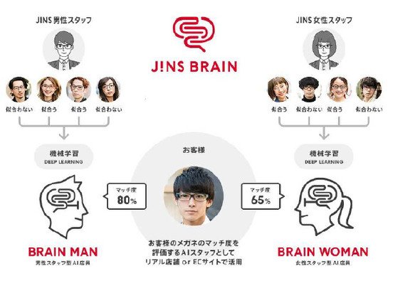 JINS