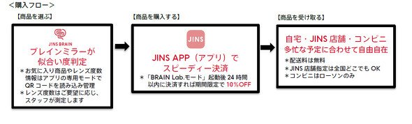 JINS