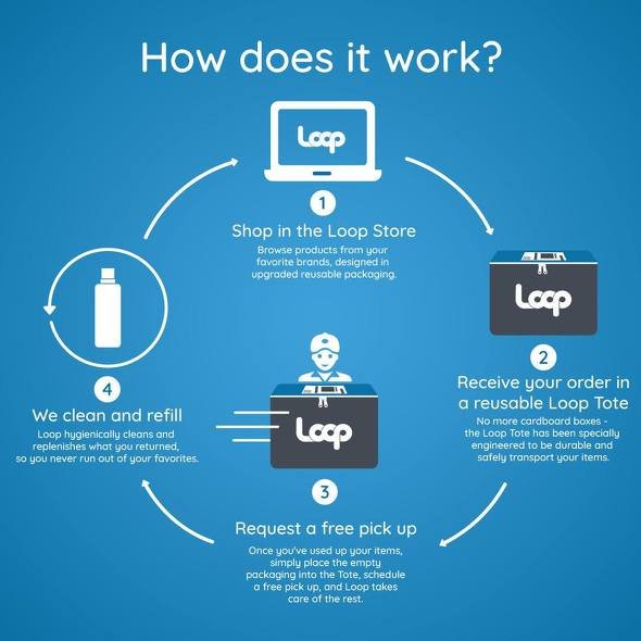  loop 5